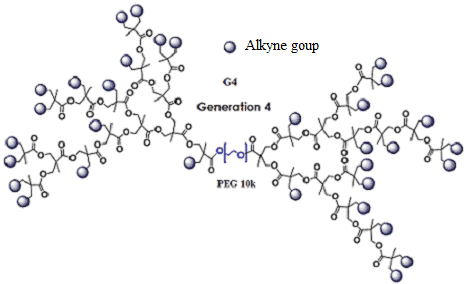 Dendro Alkyne-PEG-Dendro Alkyne