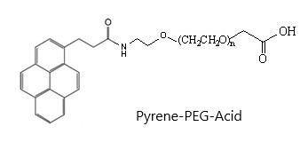 Pyrene-PEG-COOH (Pyrene-PEG-Acid)