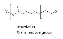 Reactive PCL