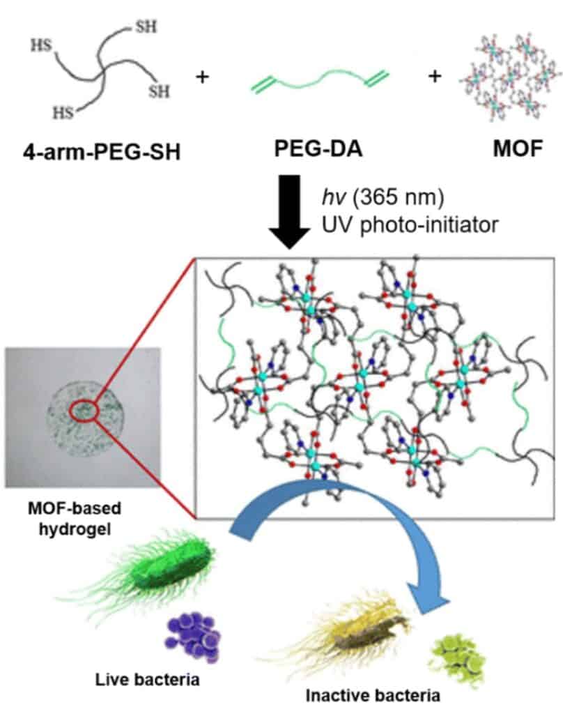 PEG MOF Hydrogel