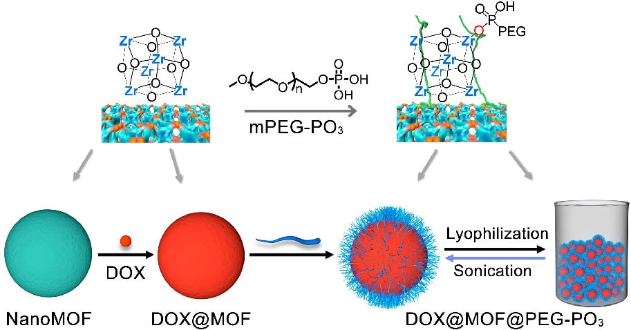 PEG phosphate MOF